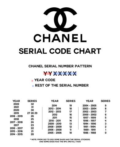 12 series chanel